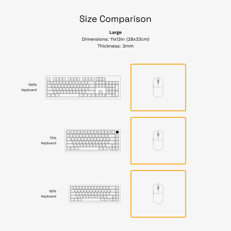Stitched Cloth Mousepad Large size diagram with keyboard and mouse