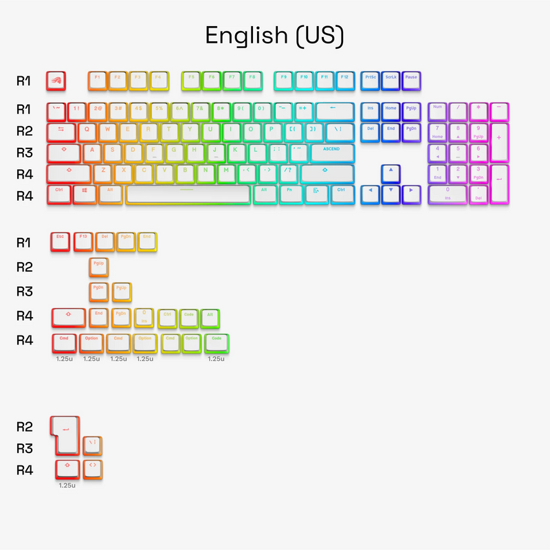 GPBT Aura V3 Keycaps