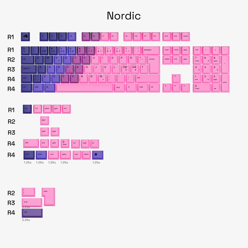 GPBT Nebula V2 Keycaps