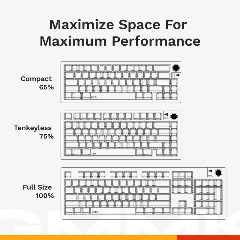 GMMK 3 Barebones Keyboard