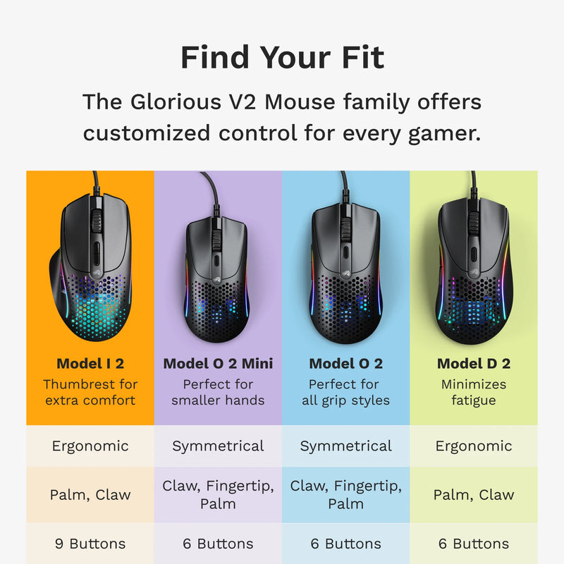 Model I 2 Wired Mouse