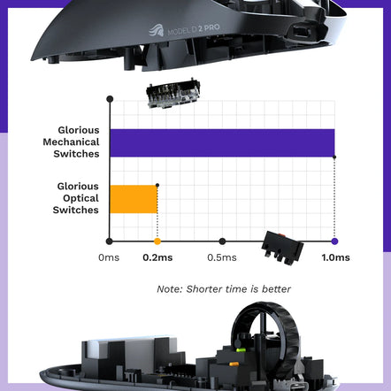 a computer mouse with a diagram