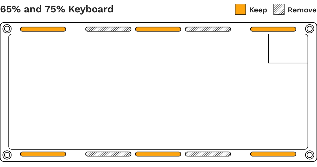 Place gasket modules in the orange highlighted areas on a 65% or 75% layout keyboard