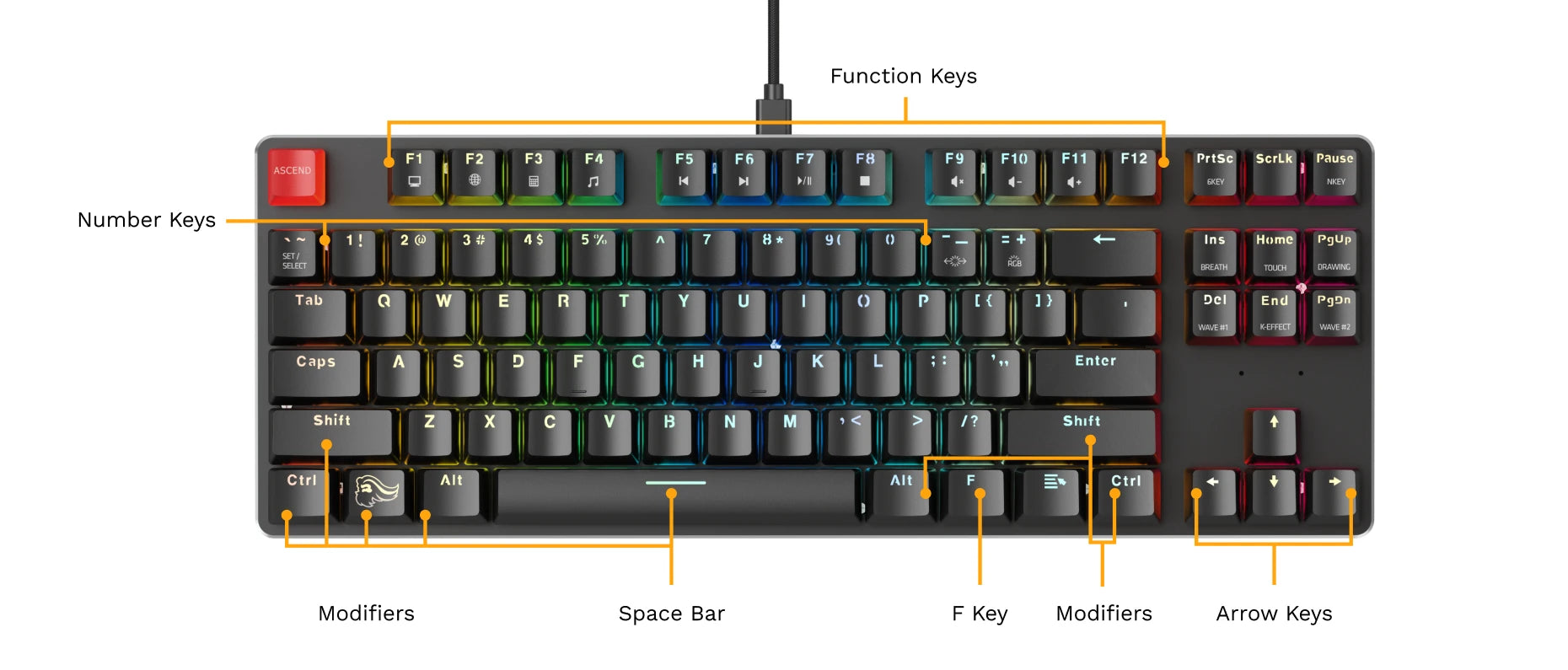 GMMK 1 TKL Keyboard keys and button layout diagram